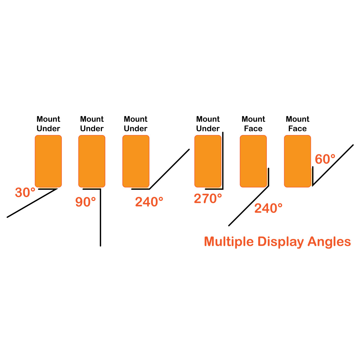 Angle options